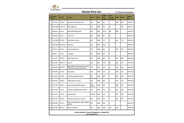 Odowell-Market Price List-2024.1.8-1.10 Ενημερώθηκε