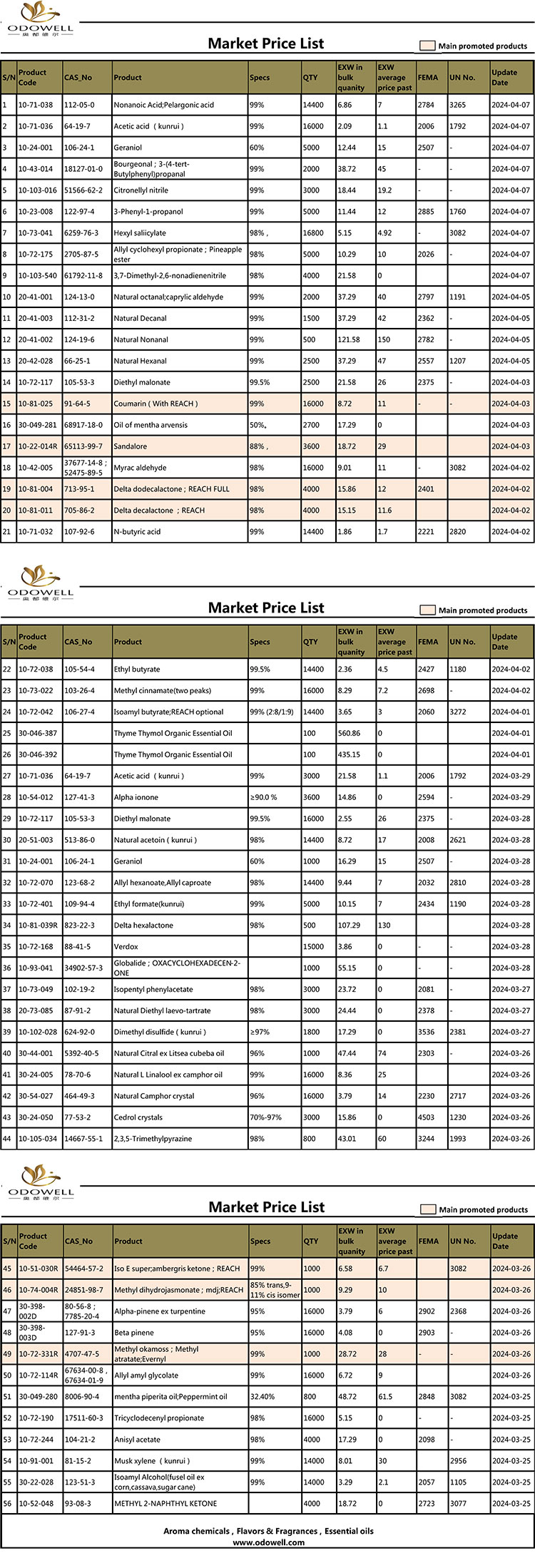 Odowell-Market Price List-2024.3.25-4.7 Ενημερώθηκε