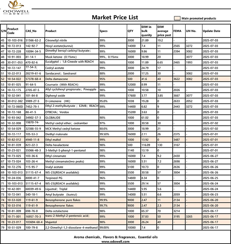 Odowell-Market Τιμή λίστα-2025.6.14-2025.07.25