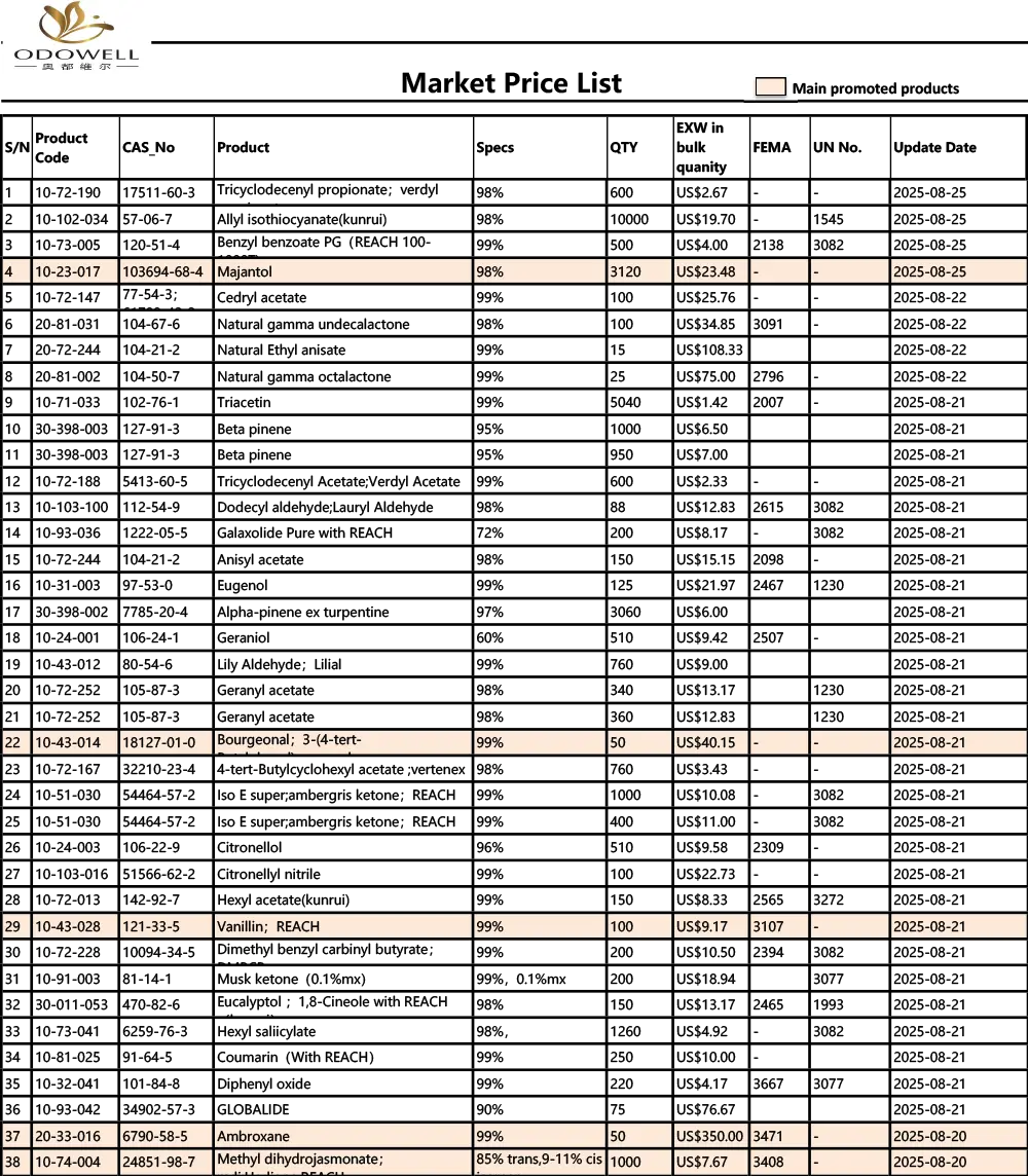 Odowell-Market Τιμή λίστα-2025.7.26-2025.08.26