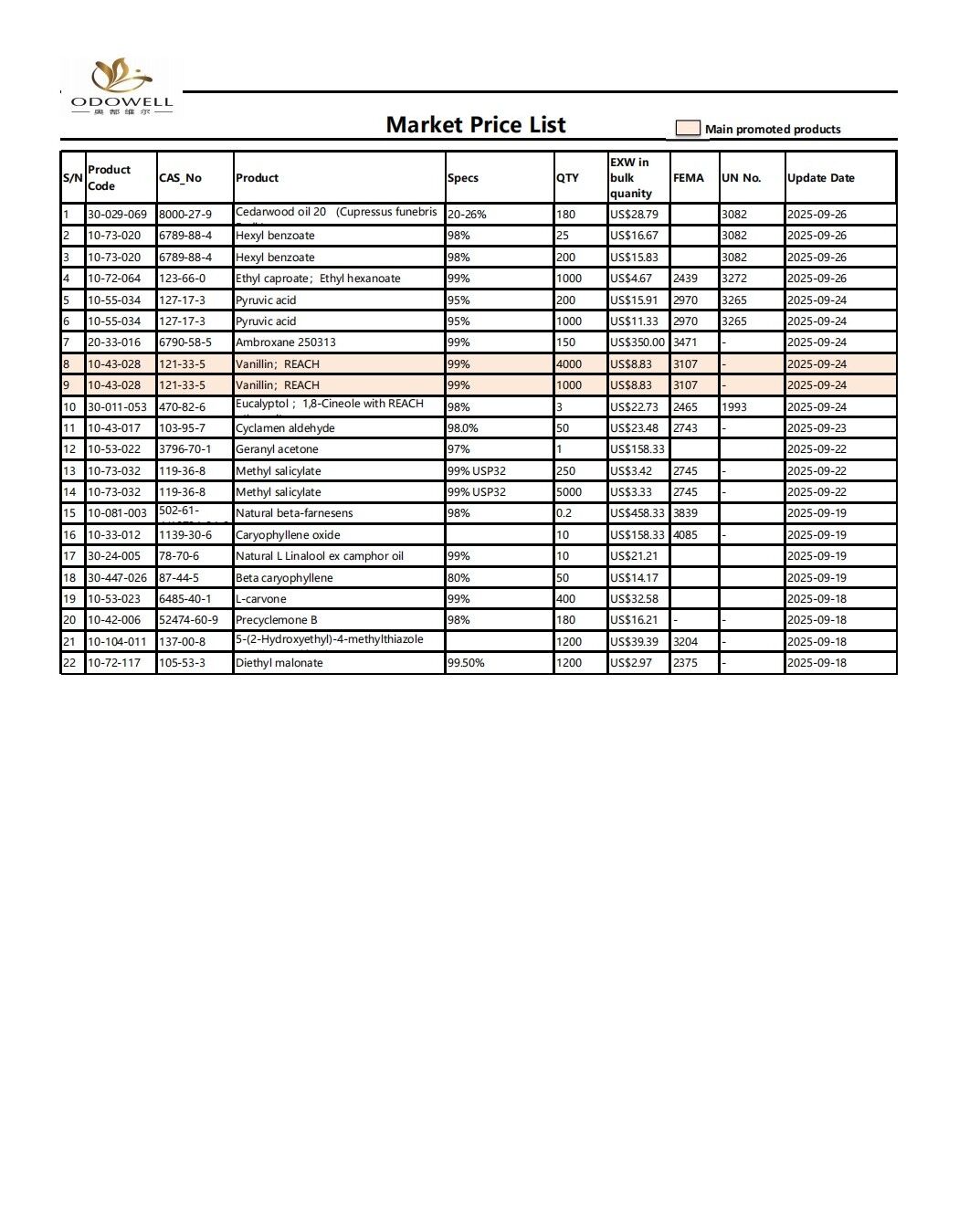 Odowell-Market Τιμή λίστα-2025.8.27-2025.09.29