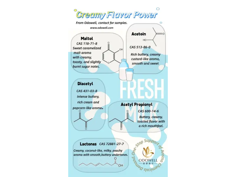 Τι είδη φυσικών πρόσθετων τροφίμων υπάρχουν;