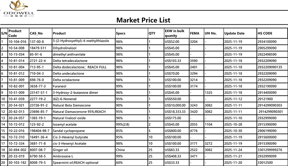 Τιμοκατάλογος Odowell-Market-25.10.2025-25.11.2025