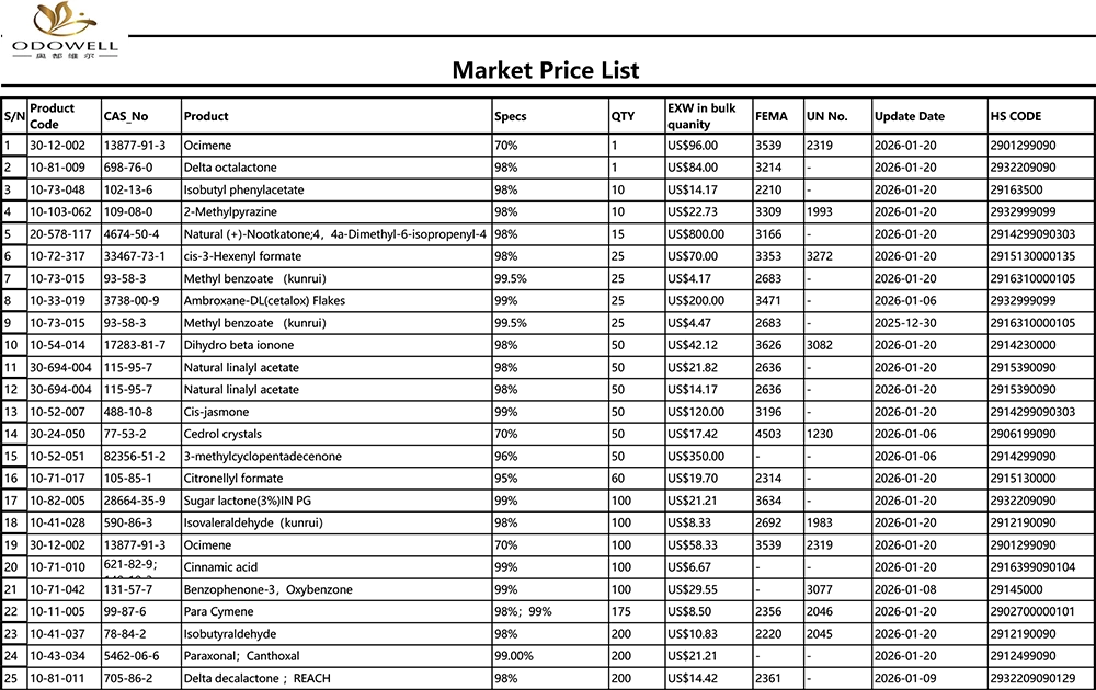 Odowell-Market Price List-2025.12.27-2026.1.22