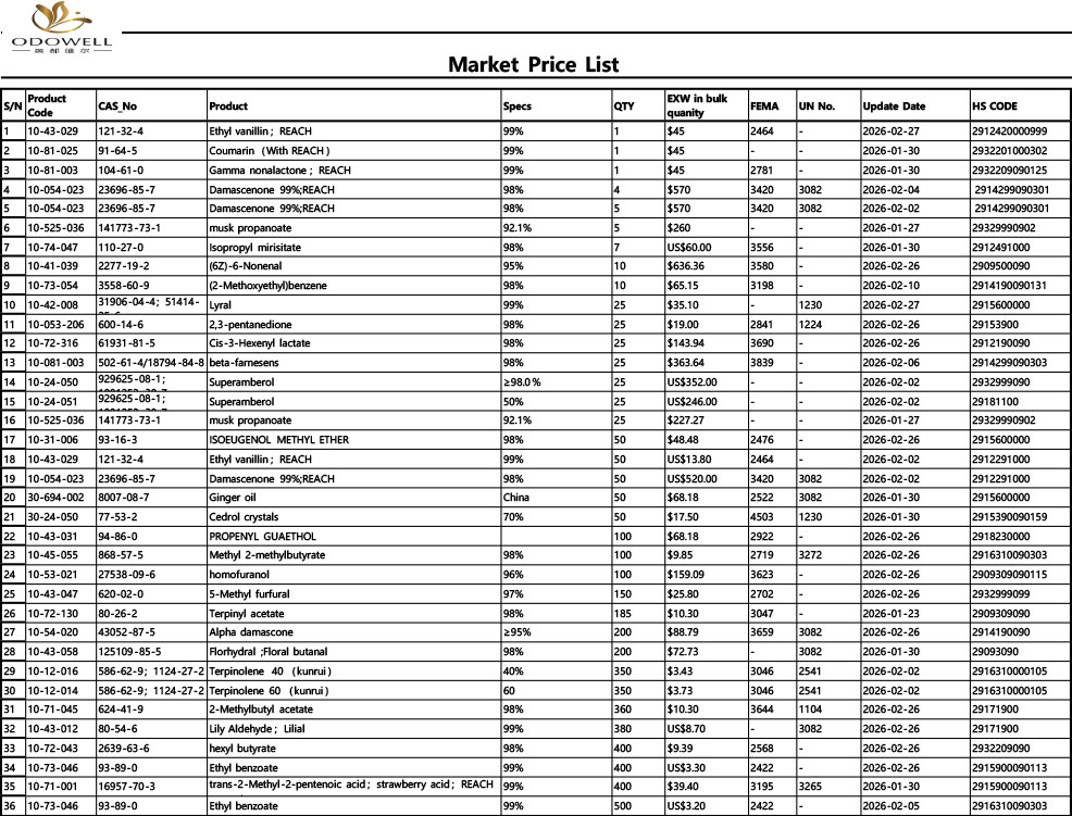Τιμοκατάλογος Odowell-Market-2026.1.23 - 2026.2.28
