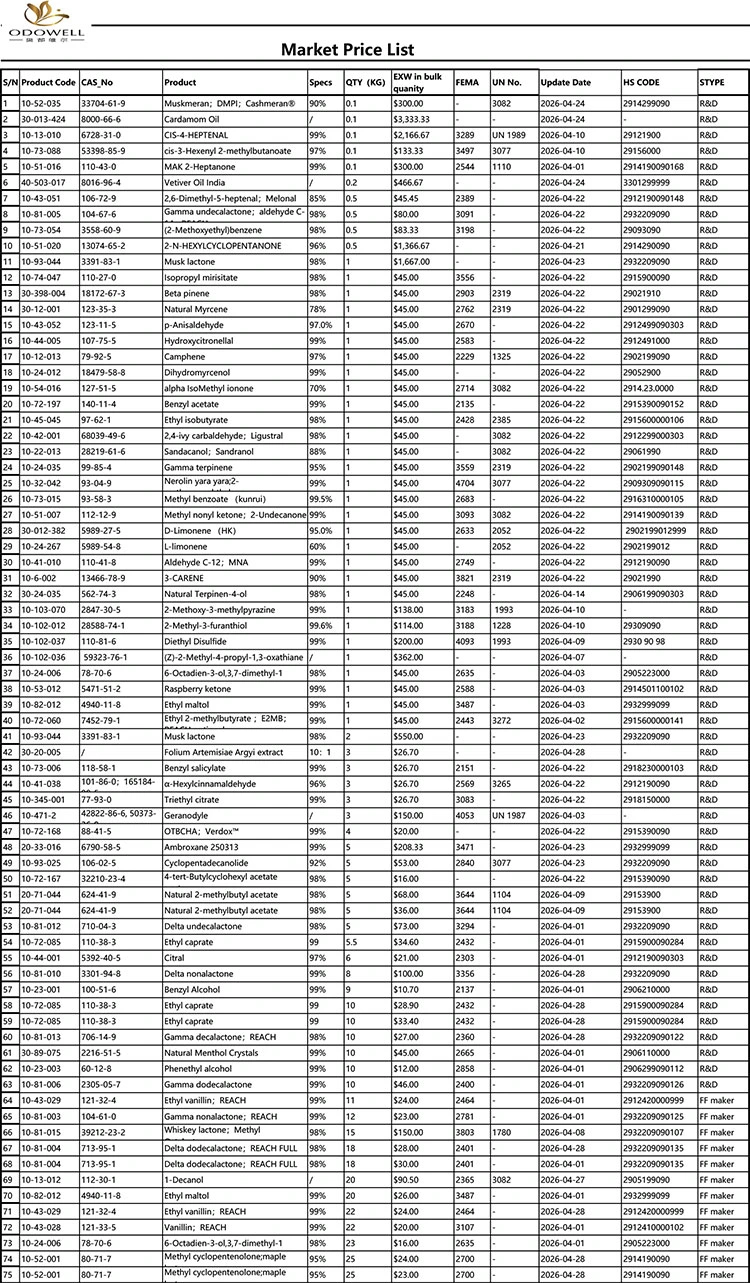 Τιμοκατάλογος Odowell-Market-2026.4.1-2026.4.29