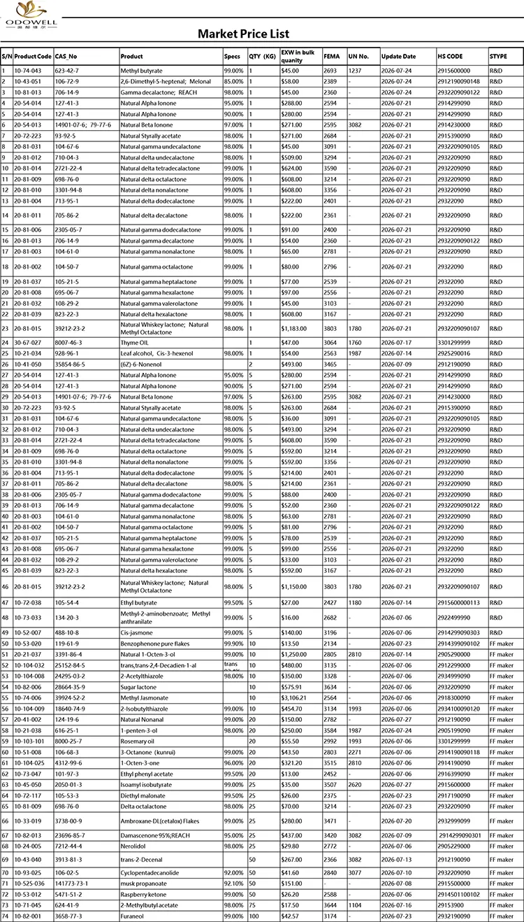 Τιμοκατάλογος Odowell-Market-2026.7.1-2026.7.29